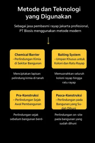 metode-yang-digunakan-jasa-basmi-rayap-jakarta-bergaransi-pt-biosis